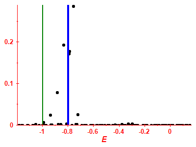 Strength function